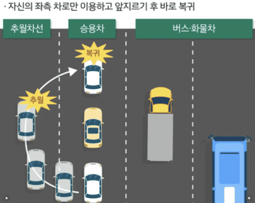 앞지르기-차로-이용-방법