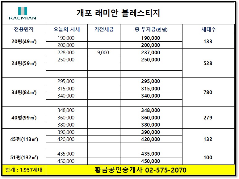 매매시세