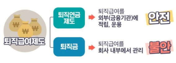 퇴직연금 수령방법