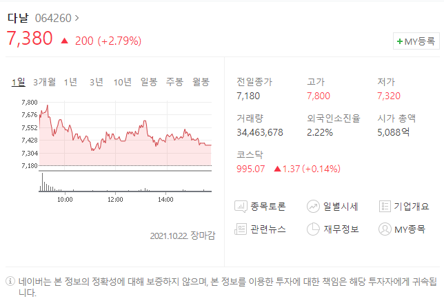  다날(064260) 주가 전망 페이코인 다시 상승할까?