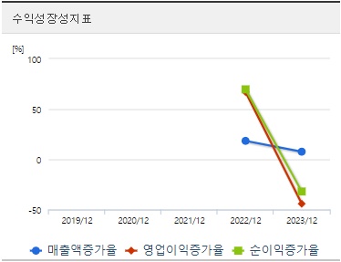 하스 주가 성장성