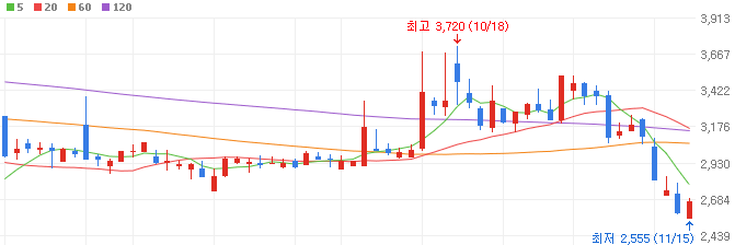 미중갈등-관련주-서플러스글로벌-주가