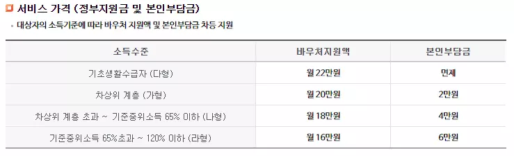 언어발달지원 바우처금액