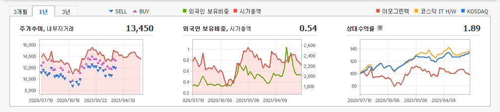 테슬라-관련주