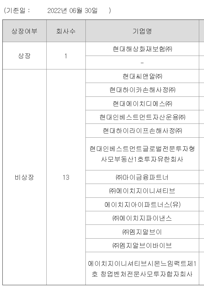  현대해상 주가 실적 배당 지급일 사업모델 최근실적 지배구조 배당의견 배당역사 성장전략 지배주주 지배구조 승계 자사주 소각 주주환원