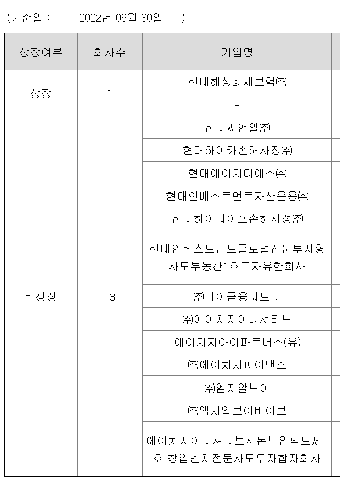 현대해상 계열사