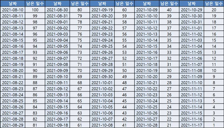 수능 남은날짜 총정리 이미지