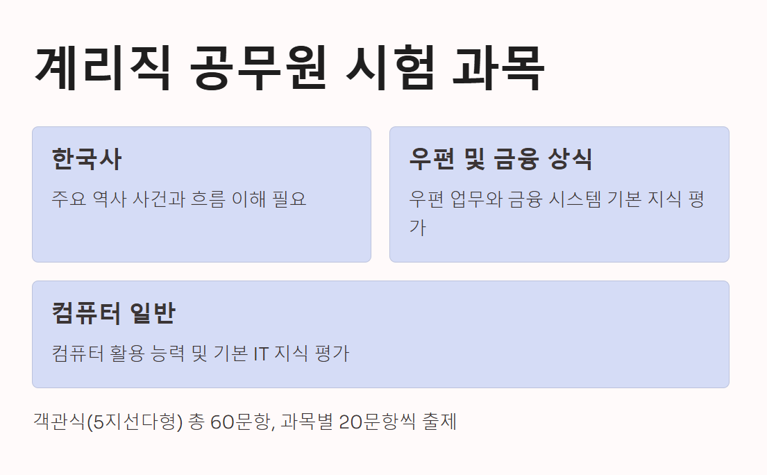 계리직 공무원