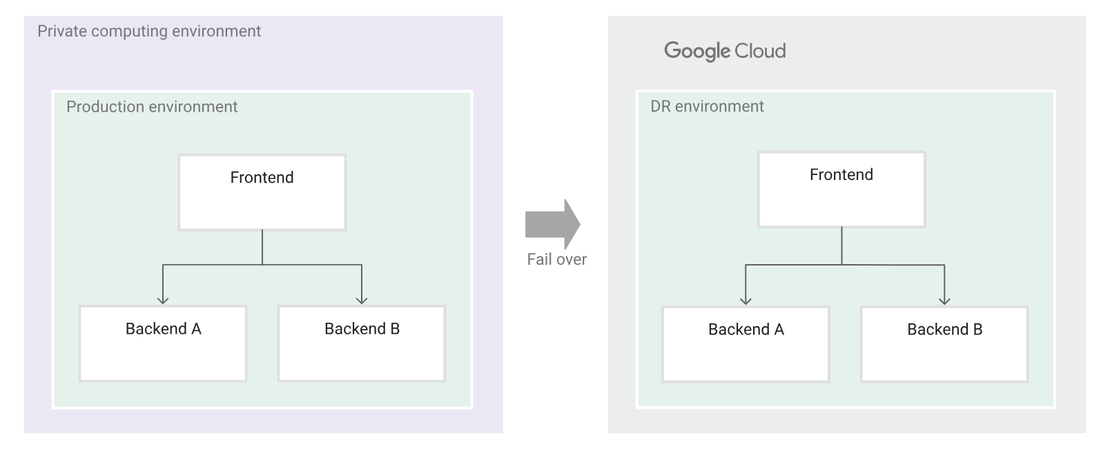 [Cloud] Hybrid Cloud Architecture Patterns
