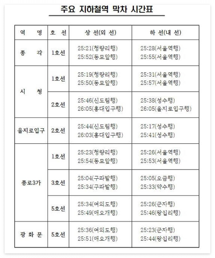 지하철-노선별-주요역-막차시간