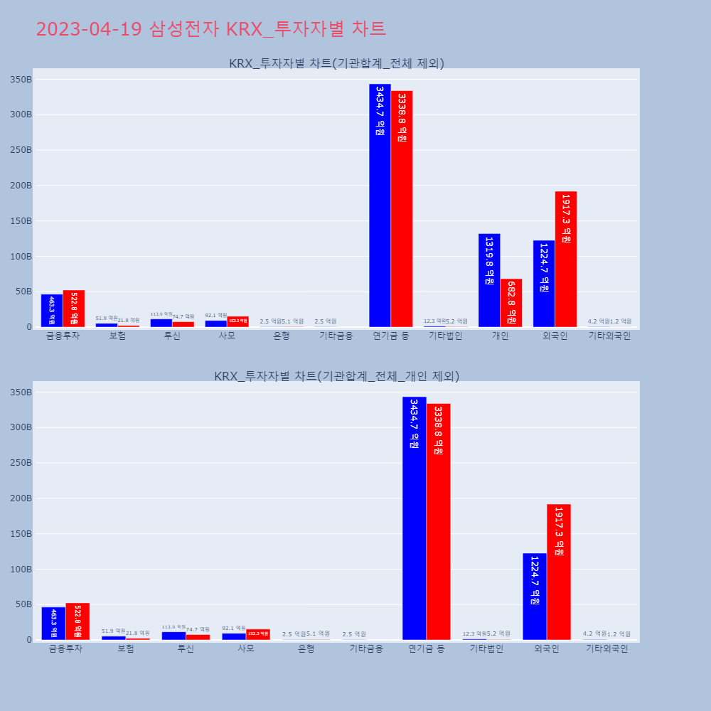 삼성전자_KRX_투자자별_차트