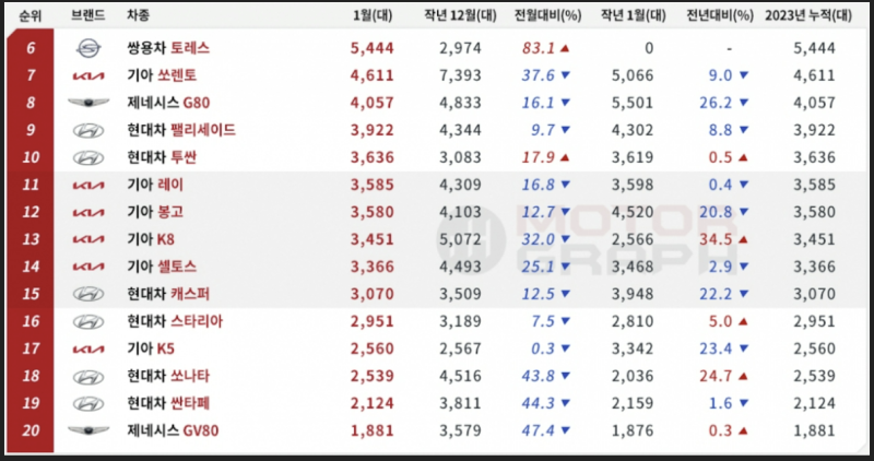 1월차량판매순위