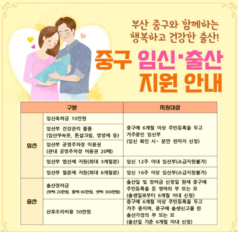 부산 중구 임신&#44; 출산 지원금 안내문