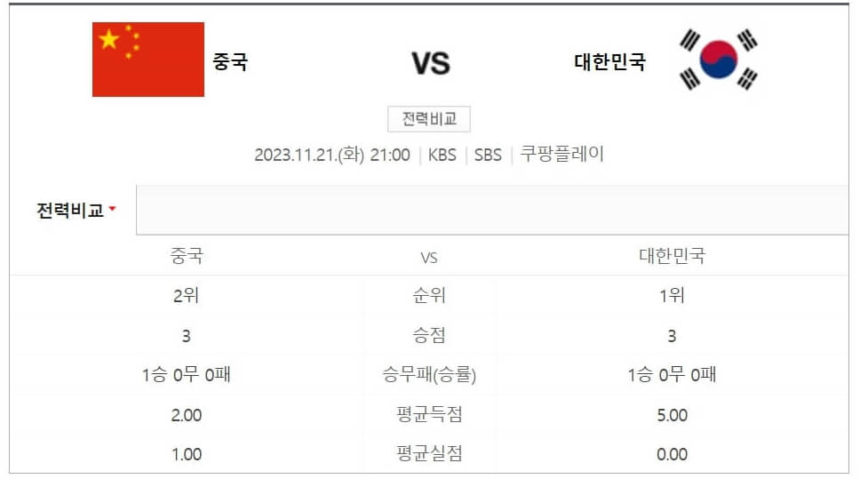 대한민국 중국 축구 KBS SBS 중계