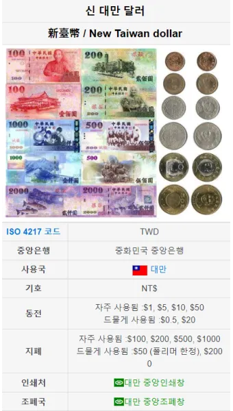 대만 화폐 단위 종류 환율 환전 계산_12