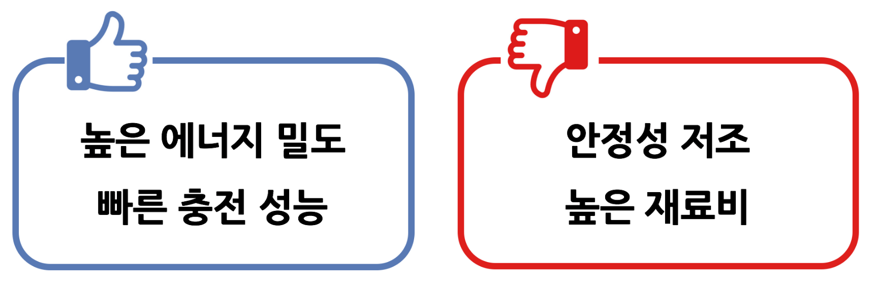 리튬-메탈-배터리-장단점