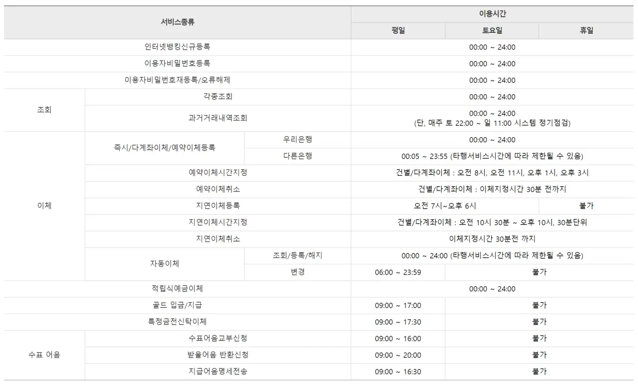 인터넷뱅킹 이용시간