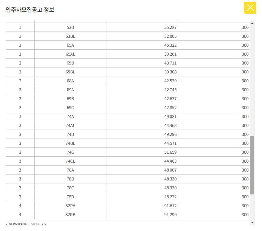 정보, 시세 파악, 교통 호재 분석 청라 한양 수자인 디에스틴 분양 10