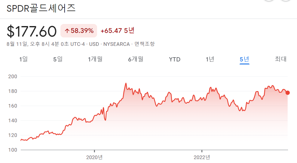 금관련 ETF 종류(장단점&#44; 해외&#44; 국내)