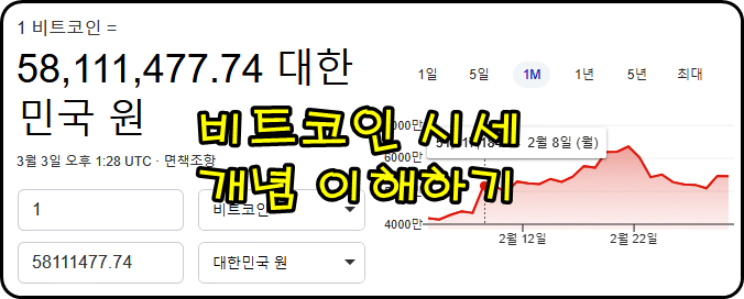  비트코인 시세와 개념 이해하기