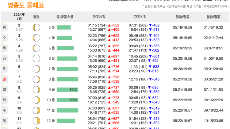 을왕리해수욕장 7월 물때 시간표
