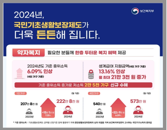 국민기초생활보장 안내