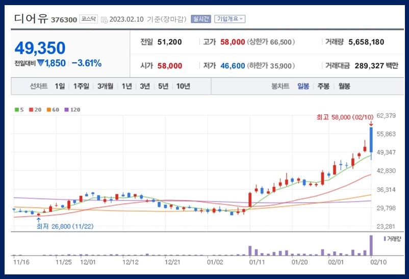 디어유