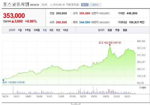 2차전지 관련주 포스코퓨처엠 주가 전망