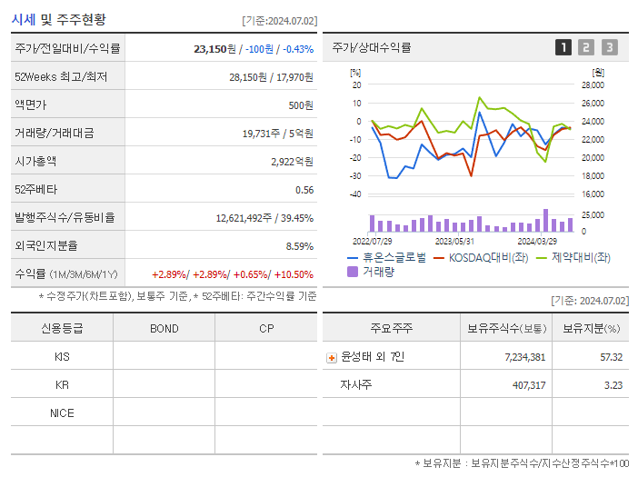 휴온스글로벌_기업개요