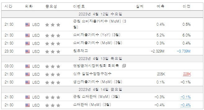 04월 2주 차 경제 일정 (Economic Schedule)