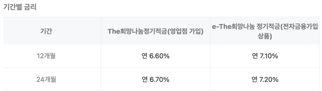 저축은행 적금 금리비교