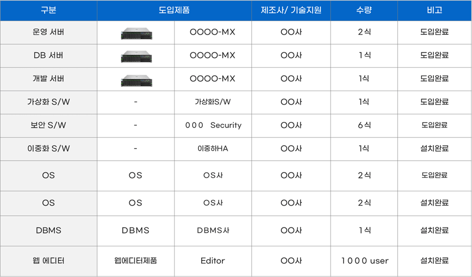 도입 장비 내역