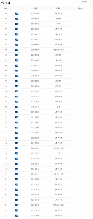  간암에 걸린 아버지는 매주 대학병원에 간다.