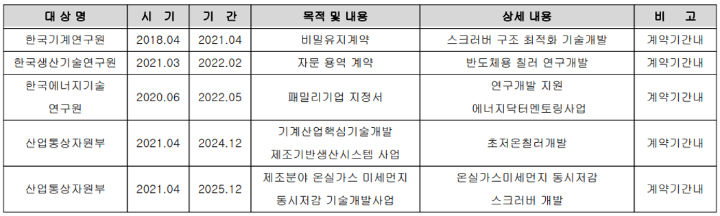 유니셈 - 연구 개발 현황