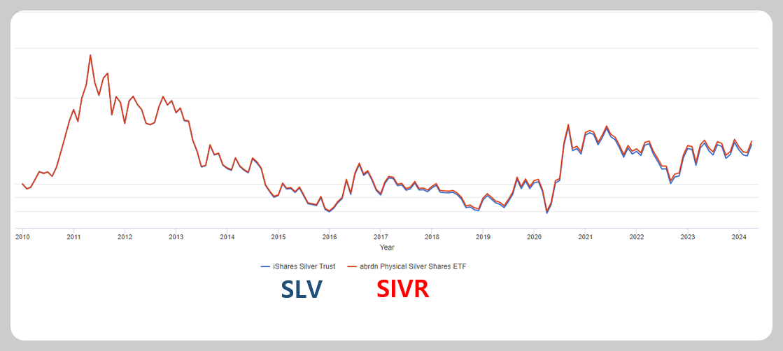 은-Ag-SLV-SIVR-ETF