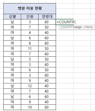  엑셀 COUNTIF 함수 사용방법(초간단 설명)