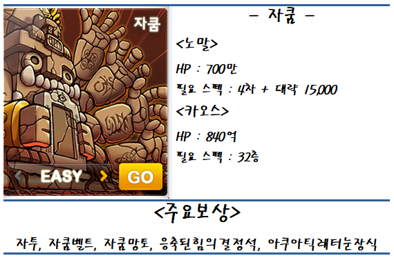  메이플스토리 보스 스공컷&무릉컷&결정석