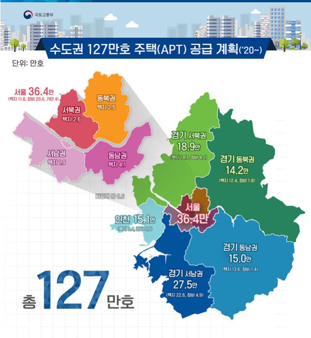  수도권 사전청약 자격