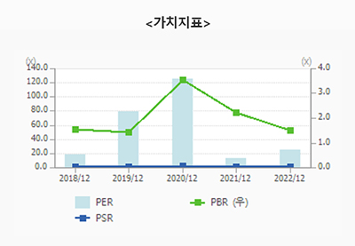 2차전지 관련주 대장주 저평가