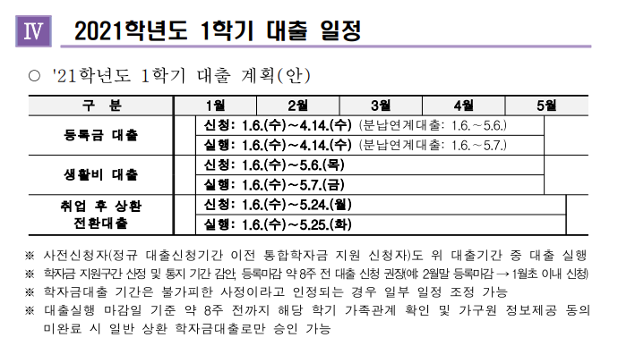  2021학년도 1학기 학자금 대출 계획 정리 PDF파일 첨부