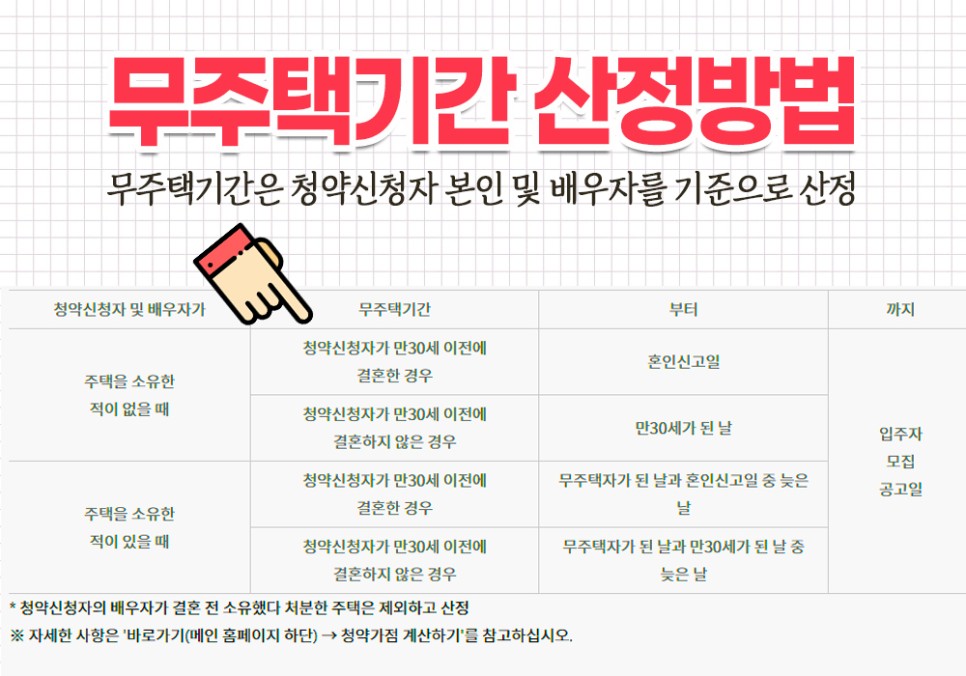 무주택 기간과 부양가족이 중요한 이유 청약가점계산기를 활용하는 8