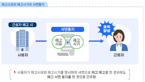 해고사유-서면통지-참고-이미지