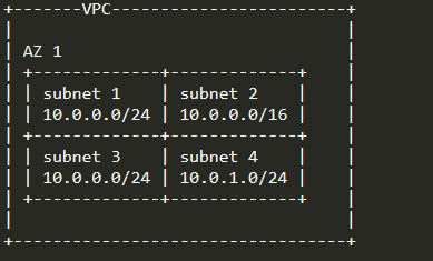 Amazon VPC (Virtual Private Cloud) - VPC - subnet types Amazon VPC (Virtual Private Cloud) - VPC - subnet types