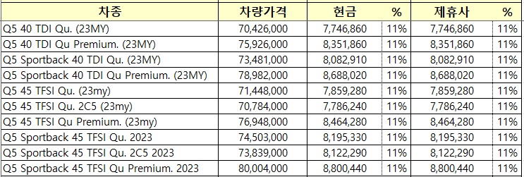 차종별 현금 및 제휴사 프로모션