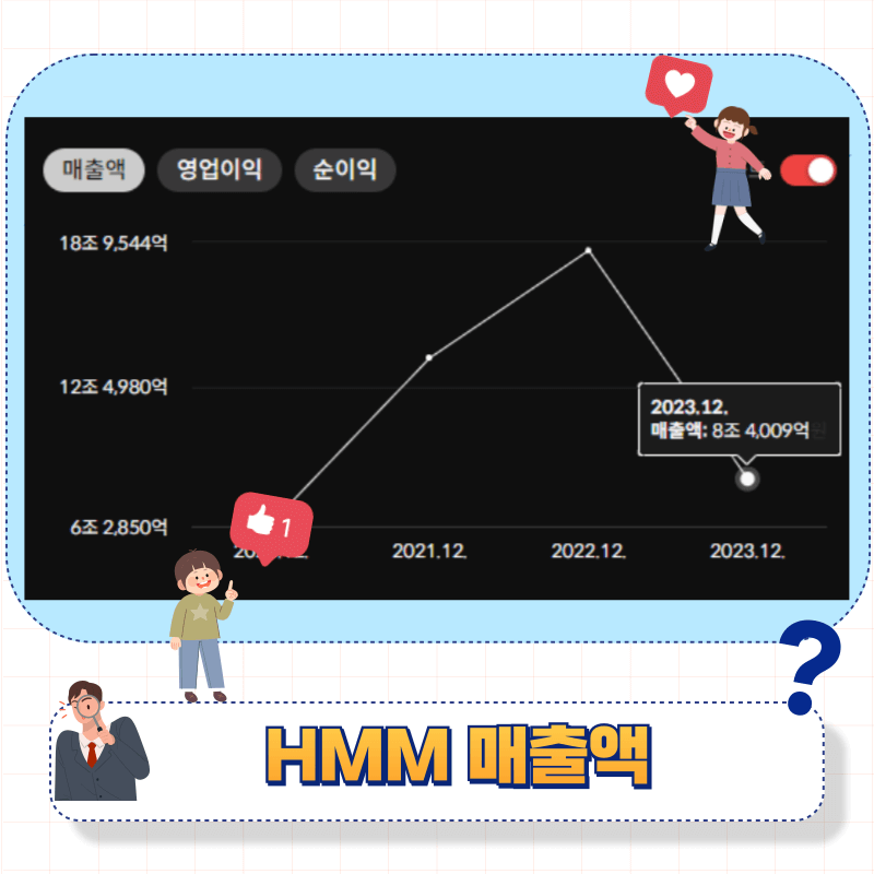 HMM 주가 상승의 비결