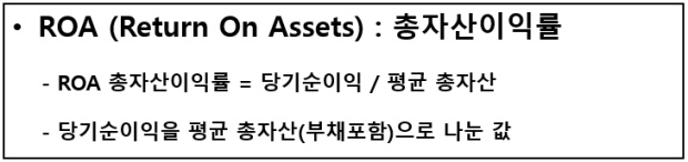 ROA return on assets 총자산이익률