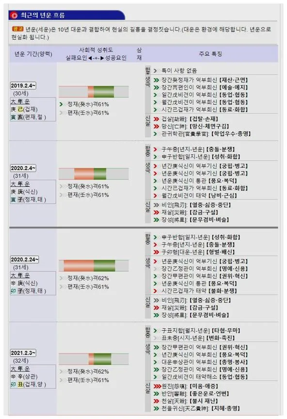 무료사주풀이