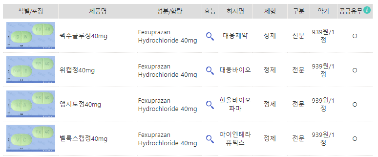 Fexuprazan-4가지-제품