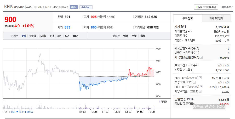 홍준표 관련주 TOP5