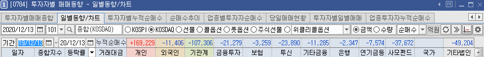  [점잇다] 12월 셋째주 투자전략 : 사야하나 말아야하나? 개인, 외인이 들어온다! (201213-201218)